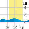 Fort Myers tide chart for Wednesday, October 15, 2025