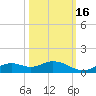 Fort Myers tide chart for Thursday, October 16, 2025