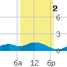 Fort Myers tide chart for Thursday, October 2, 2025