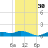 Fort Myers tide chart for Thursday, October 30, 2025
