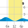 Fort Myers tide chart for Thursday, October 9, 2025