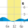 Fort Myers tide chart for Thursday, November 6, 2025