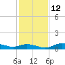 Fort Myers tide chart for Friday, December 12, 2025