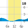 Fort Myers tide chart for Thursday, December 18, 2025