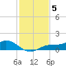 Fort Myers tide chart for Friday, December 5, 2025