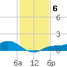 Fort Myers tide chart for Saturday, December 6, 2025