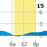 Fort Myers tide chart for Thursday, January 15, 2026