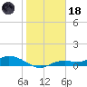 Fort Myers tide chart for Sunday, January 18, 2026