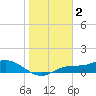 Fort Myers tide chart for Friday, January 2, 2026