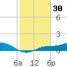 Fort Myers tide chart for Friday, January 30, 2026