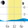 Fort Myers tide chart for Monday, February 9, 2026