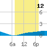 Fort Myers tide chart for Thursday, March 12, 2026