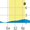 Fort Myers tide chart for Wednesday, April 8, 2026