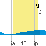 Fort Myers tide chart for Thursday, April 9, 2026