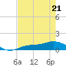 Fort Myers tide chart for Thursday, May 21, 2026