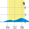 Fort Myers tide chart for Tuesday, May 5, 2026