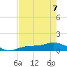 Fort Myers tide chart for Thursday, May 7, 2026