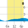 Fort Myers tide chart for Friday, May 8, 2026