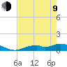 Fort Myers tide chart for Saturday, May 9, 2026