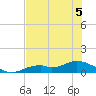 Fort Myers tide chart for Friday, June 5, 2026