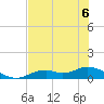 Fort Myers tide chart for Saturday, June 6, 2026