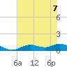Fort Myers tide chart for Sunday, June 7, 2026