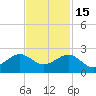 Fort Pierce Inlet tide chart for Saturday, November 15, 2025