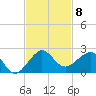 Fort Pierce Inlet tide chart for Saturday, November 8, 2025