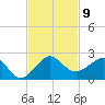 Fort Pierce Inlet tide chart for Sunday, November 9, 2025
