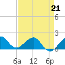 Fort Pierce Inlet tide chart for Tuesday, April 21, 2026