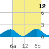 Fort Pierce Inlet tide chart for Tuesday, May 12, 2026