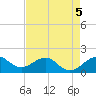 Fort Pierce Inlet tide chart for Tuesday, May 5, 2026