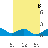 Fort Pierce Inlet tide chart for Wednesday, May 6, 2026