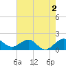 Fort Pierce Inlet tide chart for Tuesday, June 2, 2026