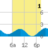 Fort Pierce Inlet tide chart for Wednesday, July 1, 2026