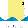 Fort Pierce Inlet tide chart for Thursday, July 2, 2026