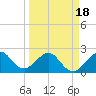 Fort Pierce Inlet tide chart for Thursday, March 18, 2021