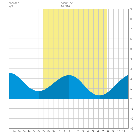 Fort Pierce Inlet tide chart for Saturday, April 17, 2021