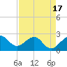 Fort Pierce Inlet tide chart for Saturday, April 17, 2021