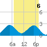 Fort Pierce Inlet tide chart for Tuesday, April 6, 2021
