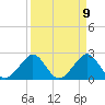 Fort Pierce Inlet tide chart for Friday, April 9, 2021