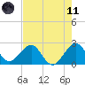 Fort Pierce Inlet tide chart for Tuesday, May 11, 2021