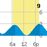 Fort Pierce Inlet tide chart for Sunday, May 9, 2021