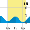 Fort Pierce Inlet tide chart for Tuesday, June 15, 2021