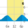 Fort Pierce Inlet tide chart for Sunday, June 6, 2021