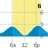 Fort Pierce Inlet tide chart for Tuesday, July 6, 2021