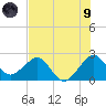 Fort Pierce Inlet tide chart for Friday, July 9, 2021