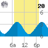 Fort Pierce Inlet tide chart for Monday, September 20, 2021