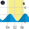 Fort Pierce Inlet tide chart for Monday, September 6, 2021