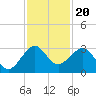 Fort Pierce Inlet tide chart for Saturday, November 20, 2021